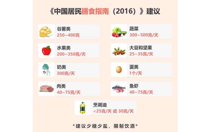 膳食營養(yǎng)補(bǔ)充劑到底有沒有用?